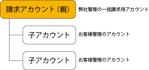 Consolidated_Billing.png