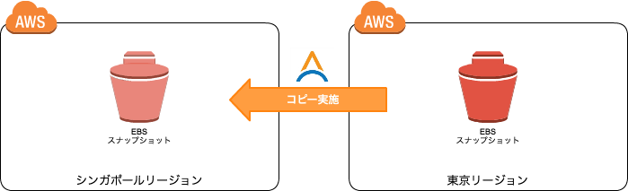 releasing-copy-ebs-snapshot-action01.png