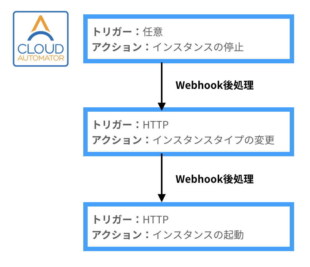 webhook_job.png