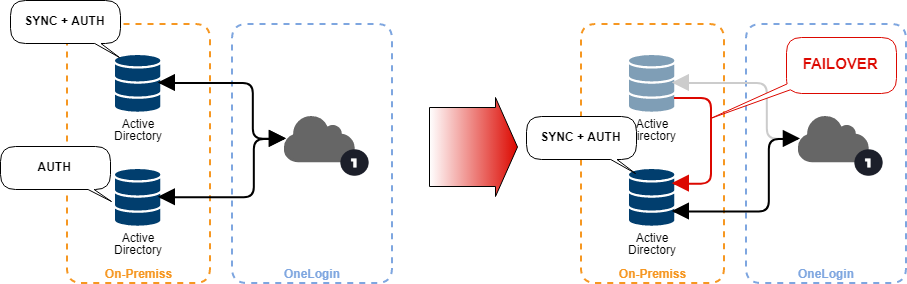 Failover.png