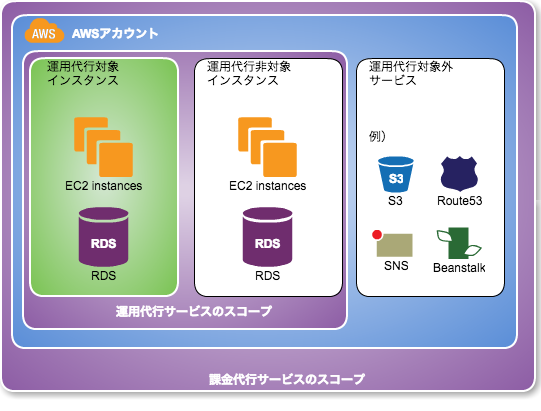 課金 代行 と は