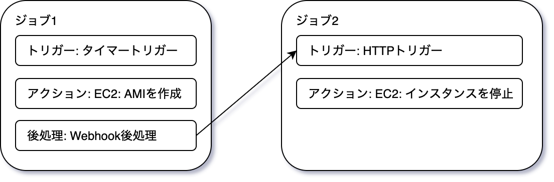 ca-jobworkflow-manual-diagram-01.png