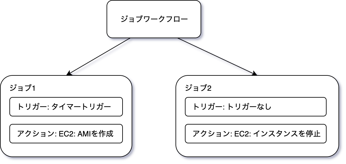 ca-jobworkflow-manual-diagram-02.png